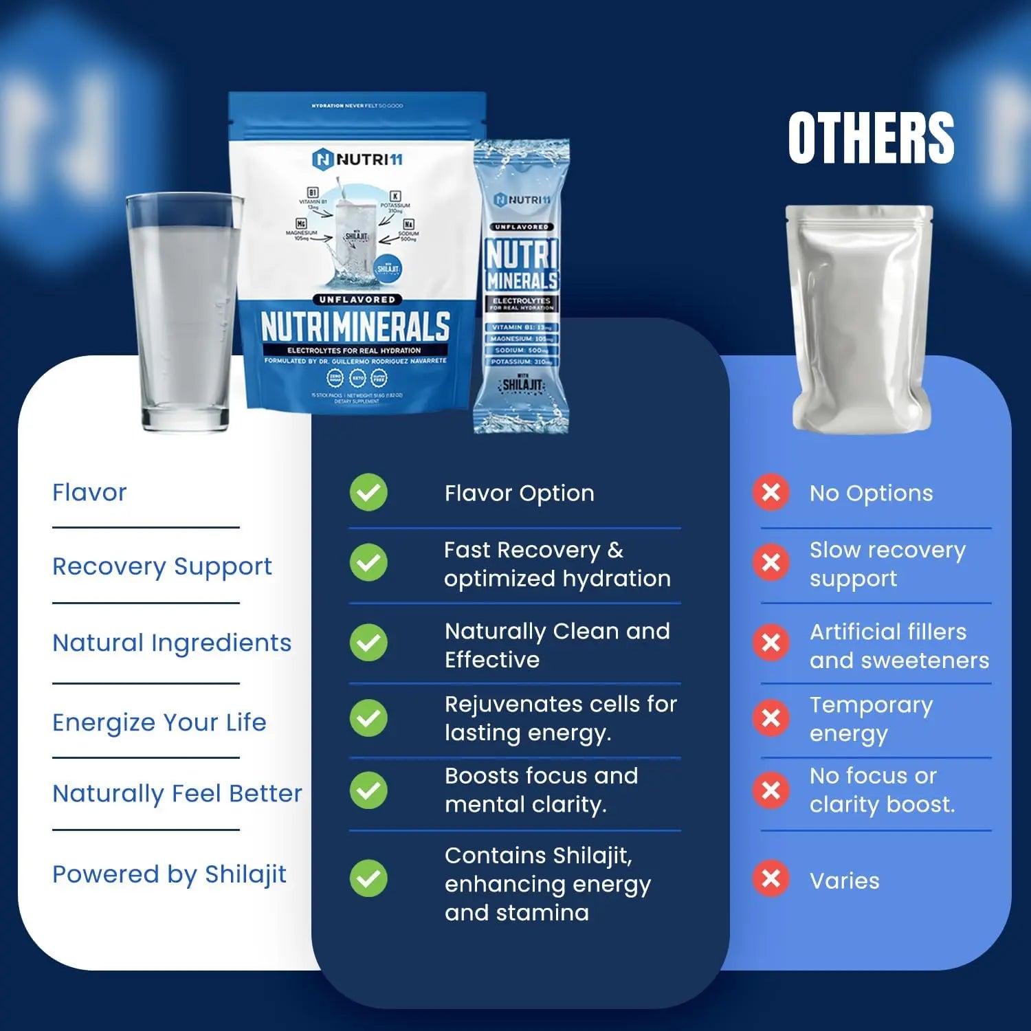 Nutriminerals Unflavored Nutri11