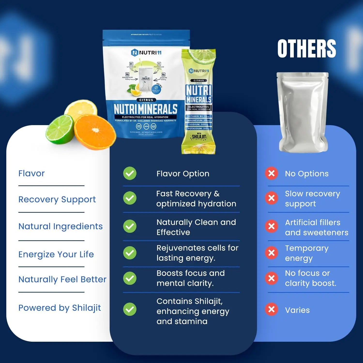 NutriMinerals Citrus Nutri11