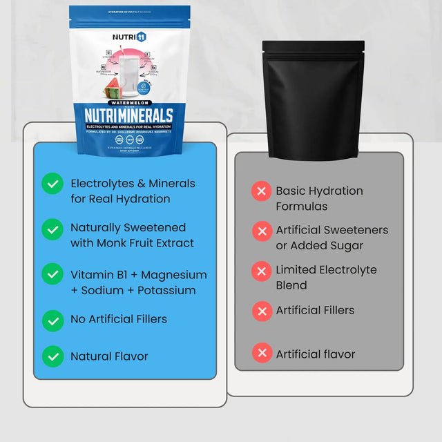 Nutriminerals Watermelon Nutri11